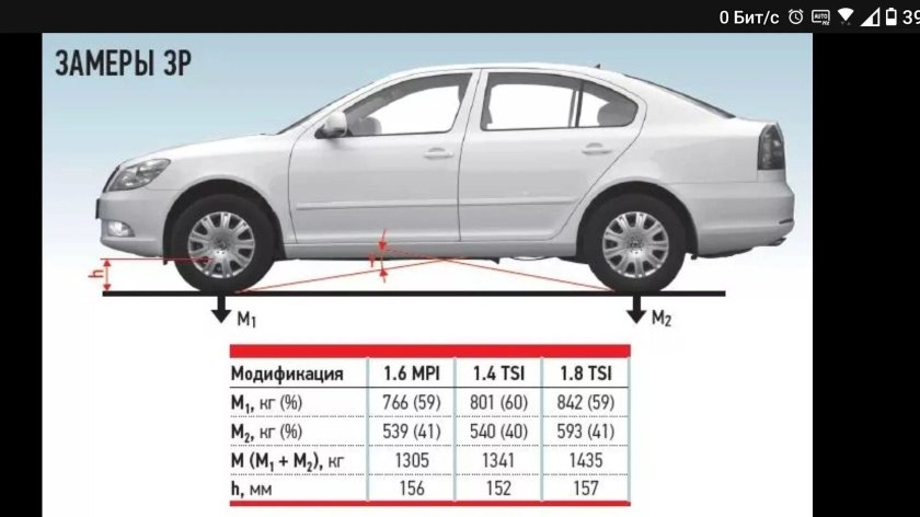 Дорожный просвет Skoda Octavia a5