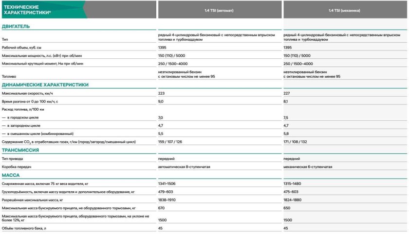 Шкода Октавия 2021 технические характеристики