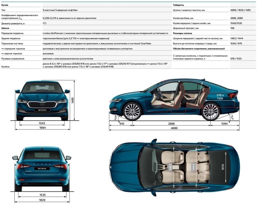 Skoda octavia 2021 габариты