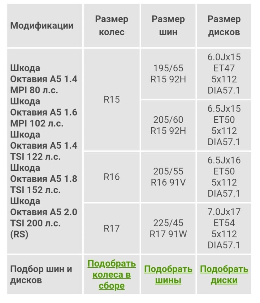 Размер колес Шкода Октавия а5