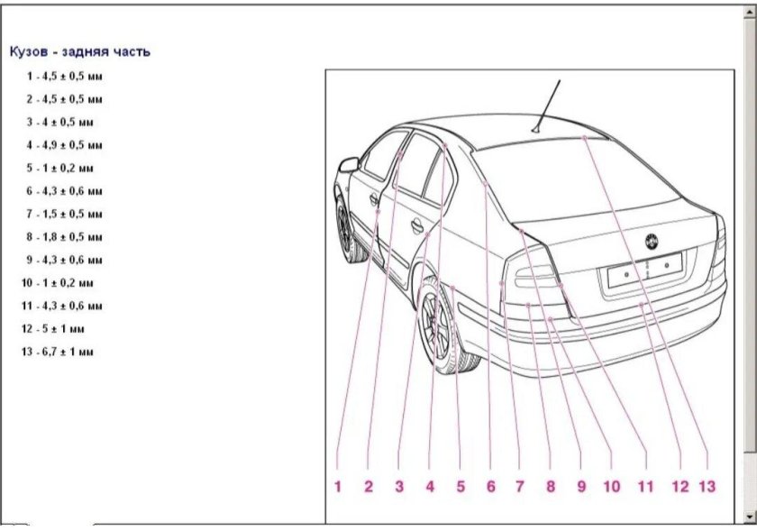 Зазоры Шкода Октавия а5