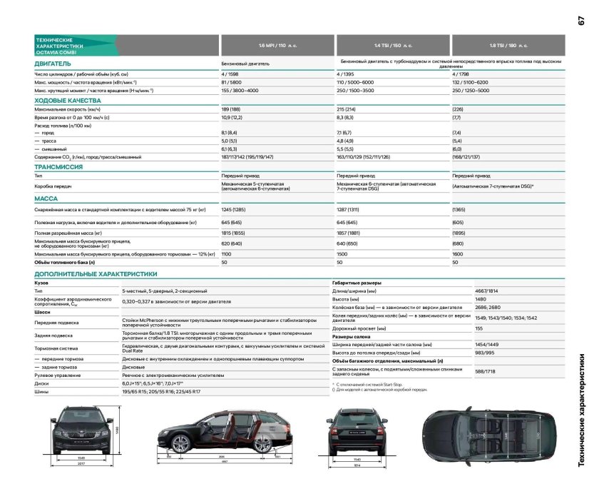Шкода Октавия технические характеристики
