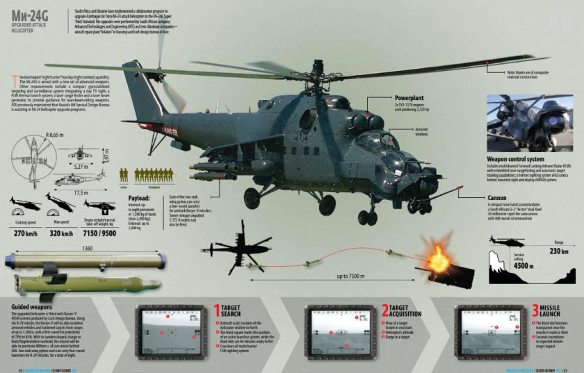 ТТХ ми 24 вертолет