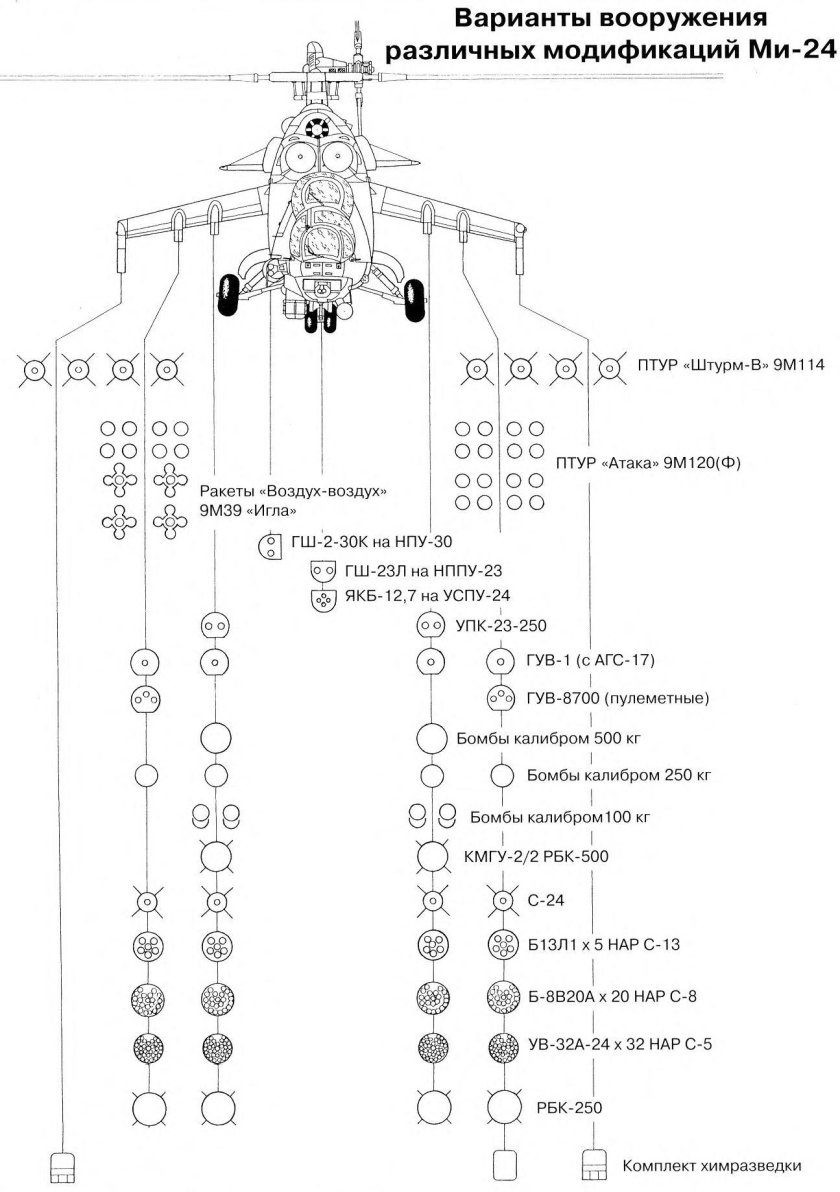 Ми-24 схема подвески вооружения