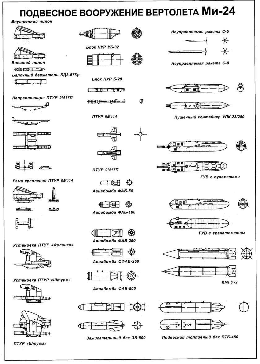 Схема вооружения ми-24
