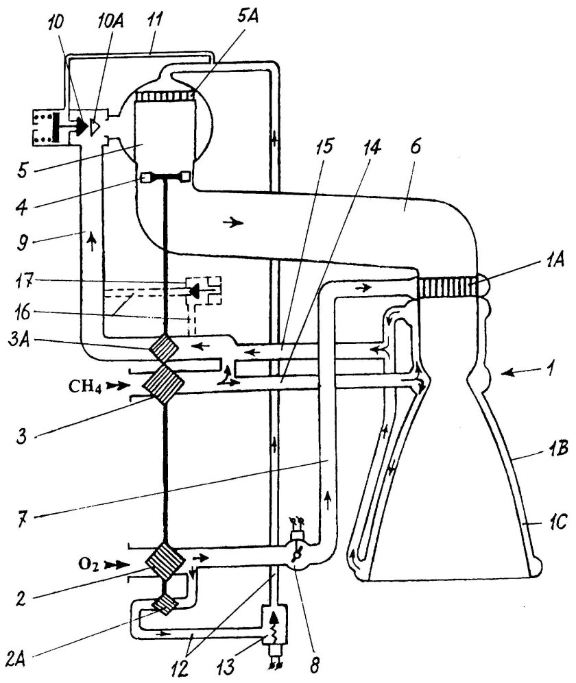 Схема ракетного двигателя