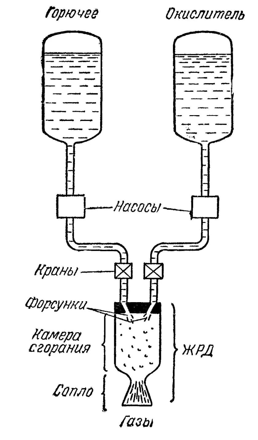 ЖРД двигатель схема