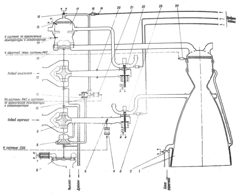 Пневмогидравлическая схема ЖРД