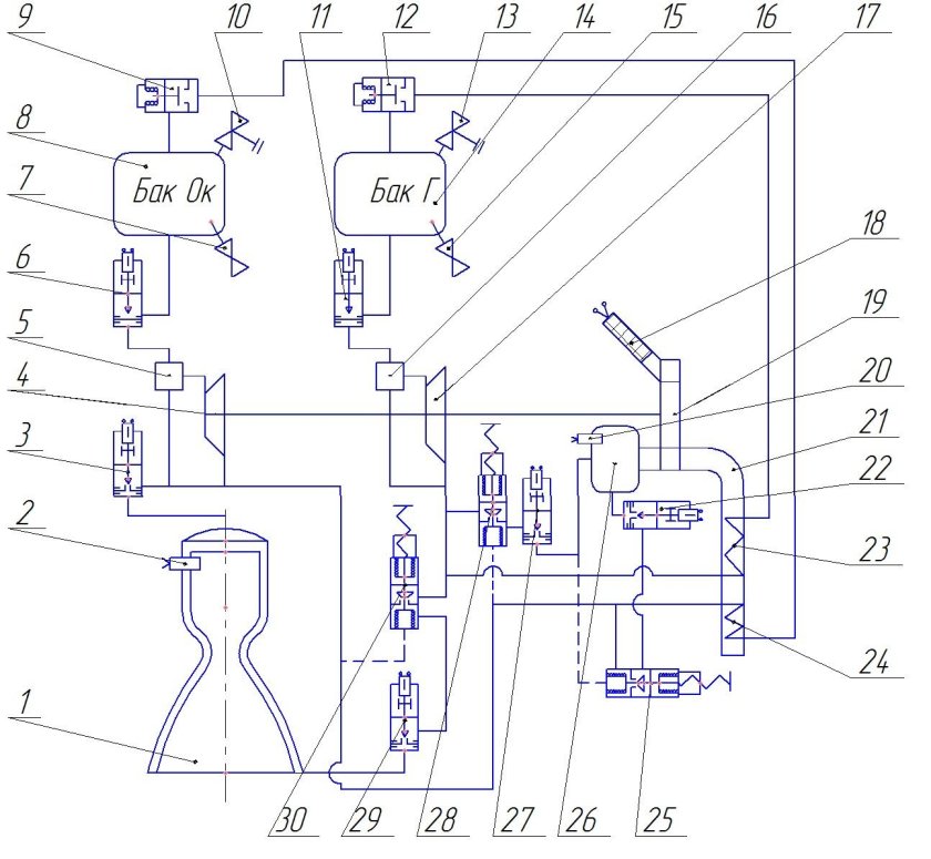 Пневмогидравлическая схема ЖРД