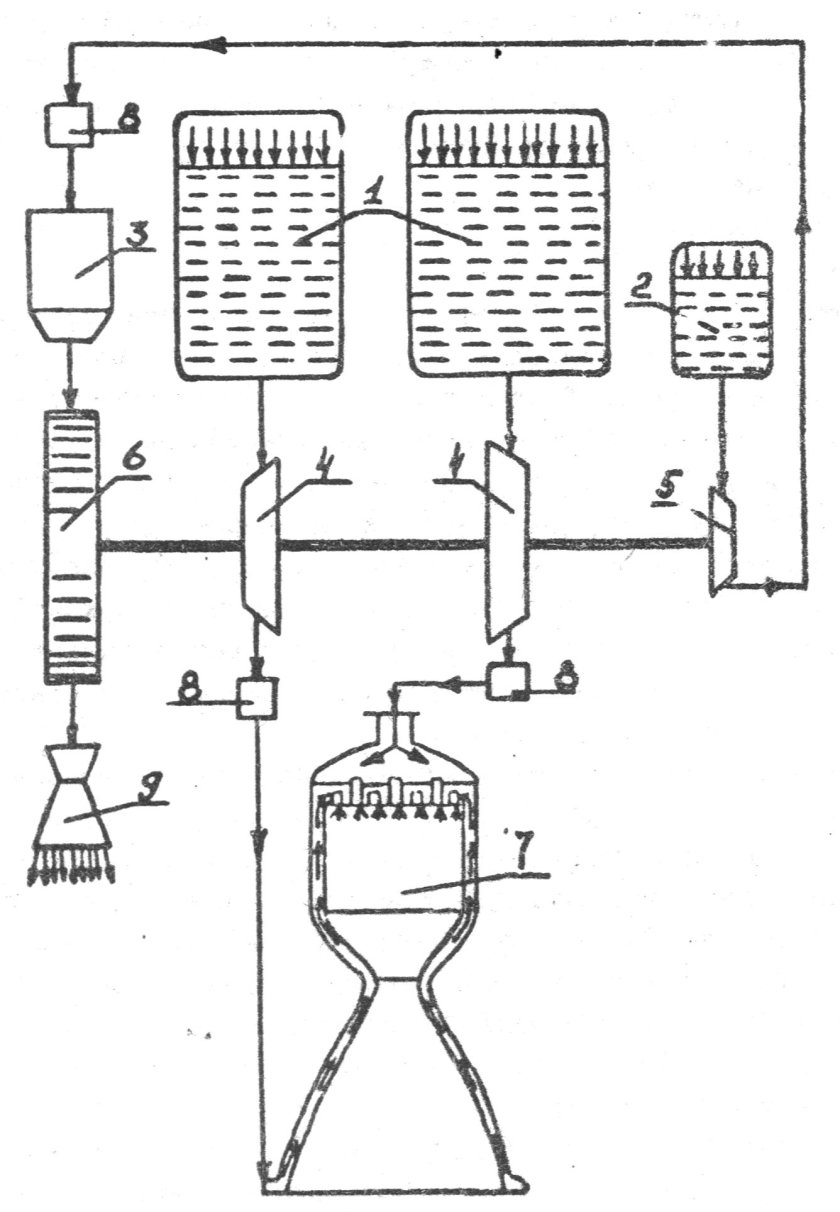 Химический ракетный двигатель схема