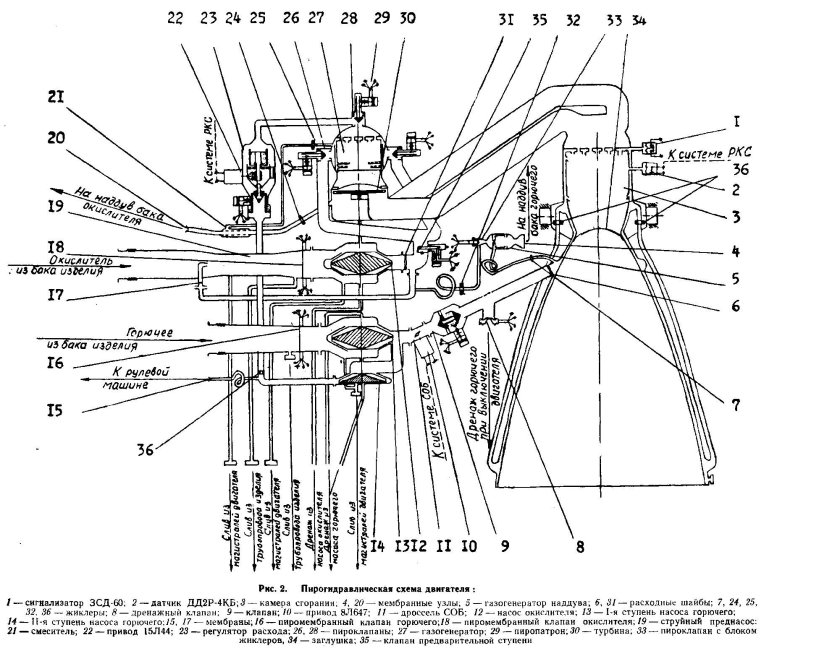 ЖРД РД-253 (11д43) чертеж