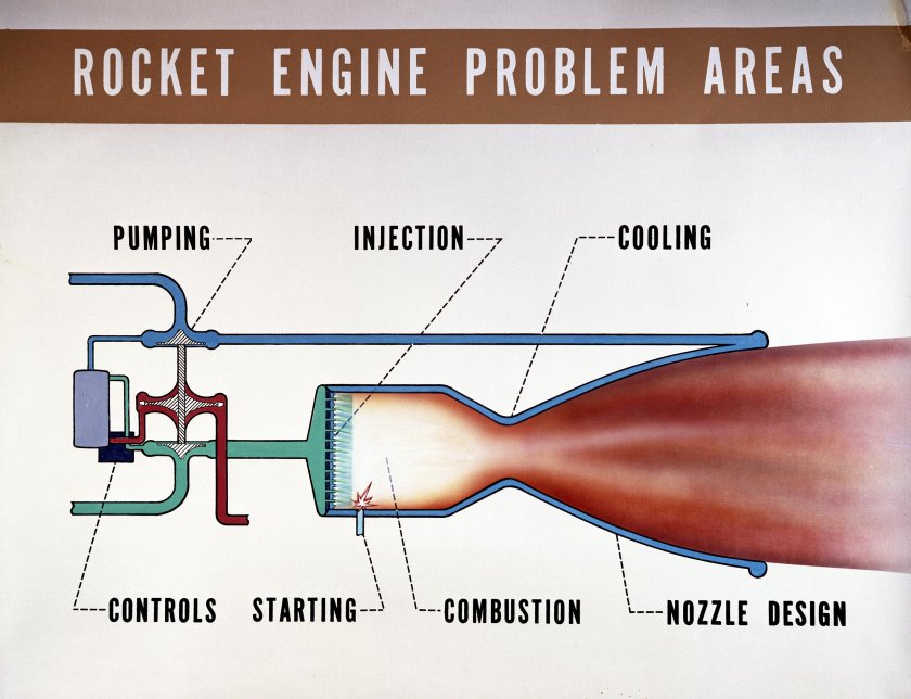 Жидкотопливные ракетные двигатели схема