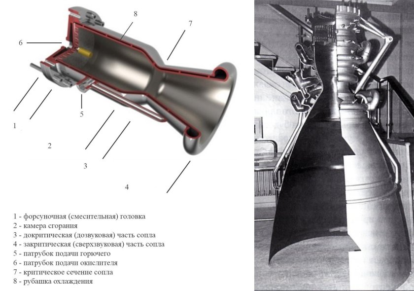 Камера сгорания ЖРД В разрезе