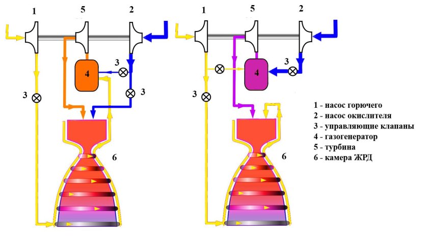 Жидкостный ракетный двигатель