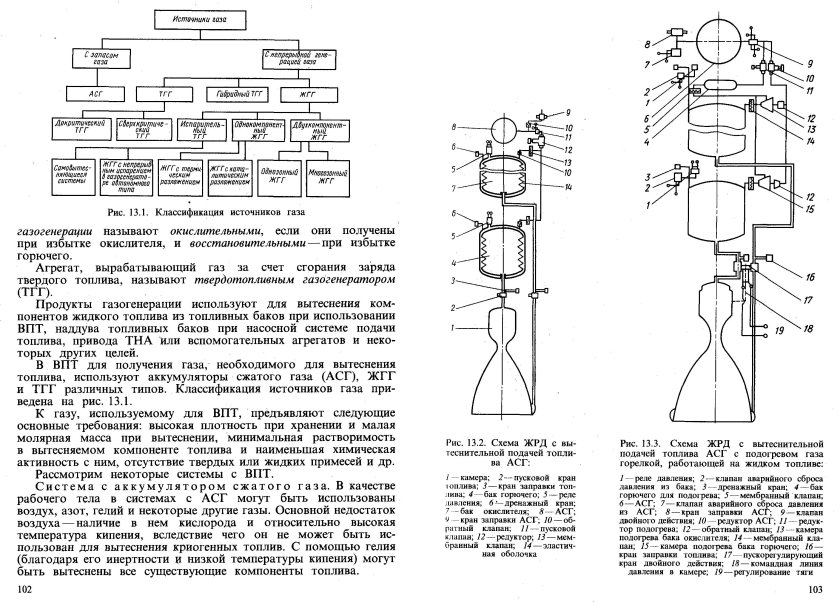 Чертеж форсунки ЖРД