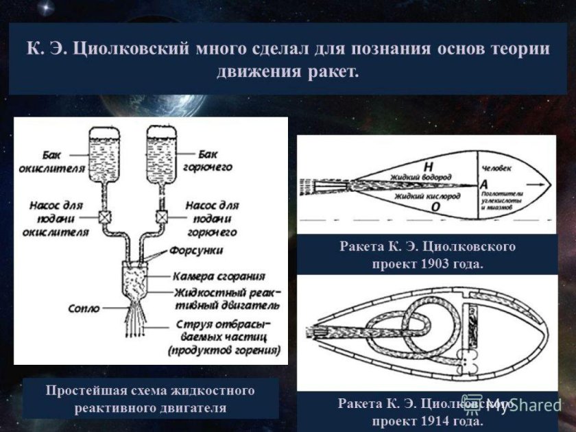 Реактивный двигатель Константин Циолковский