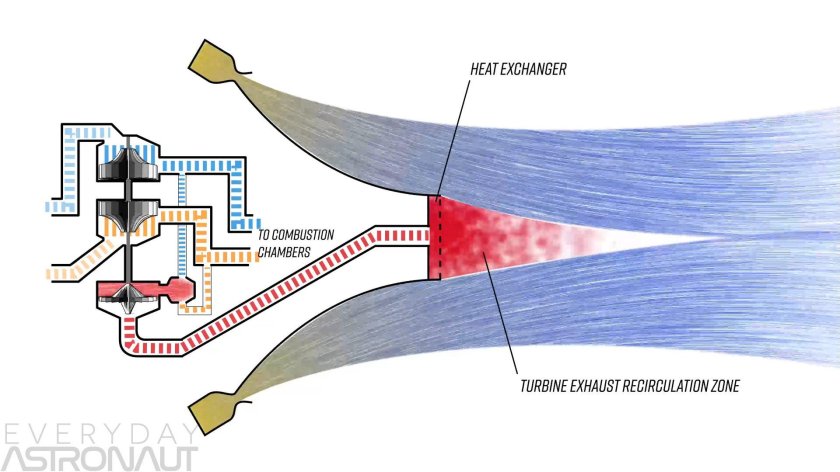 Клиновоздушный ракетный двигатель схема