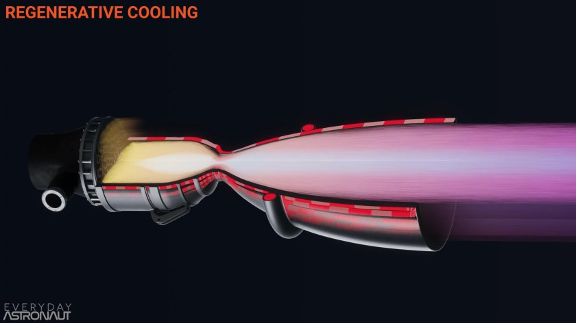 Охлаждение ЖРД