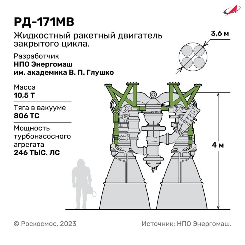 Двигатель РД-171мв