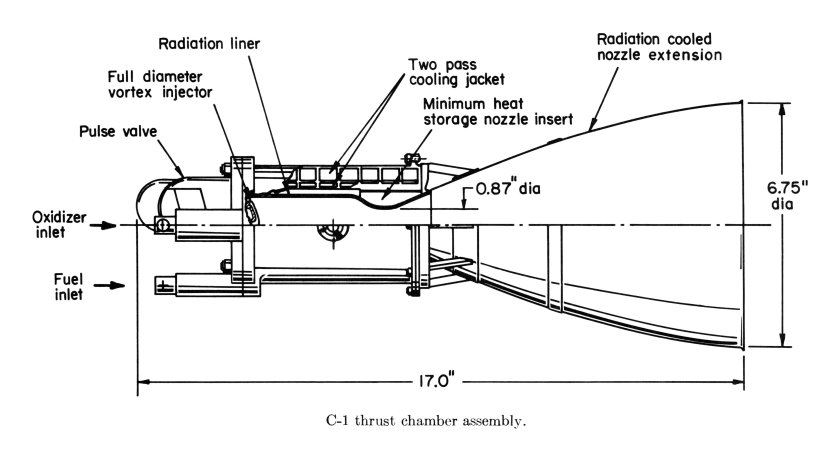 Схема ЖРД F-1: