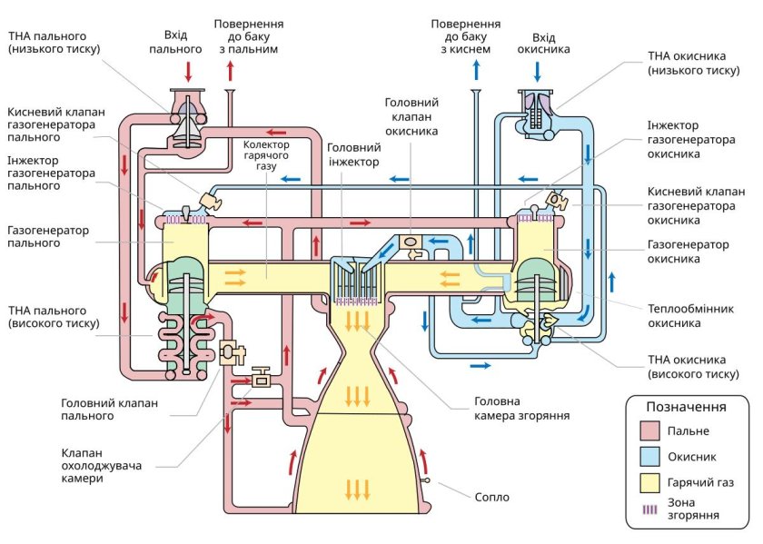RS-25 ракетный двигатель схема