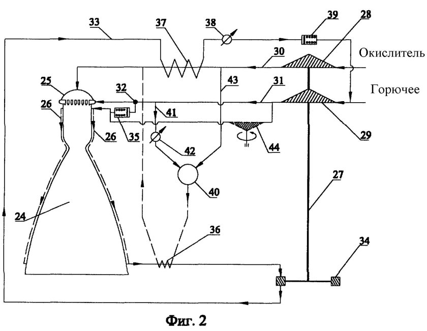 Схема турбонасосного агрегата ЖРД