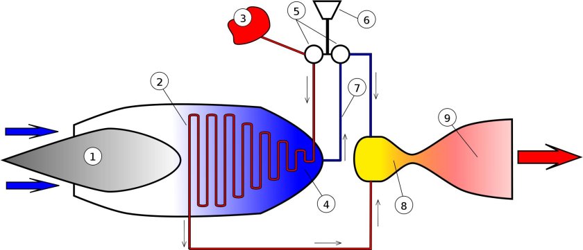 Водяной реактивный движитель