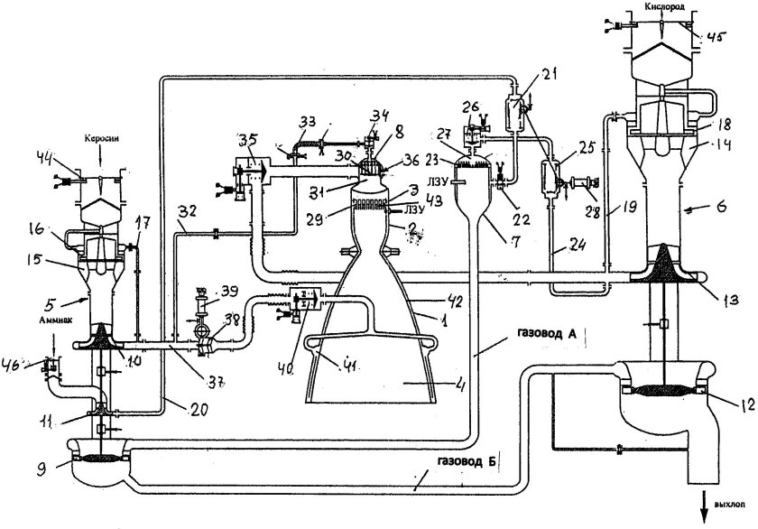 ЖРД С дожиганием