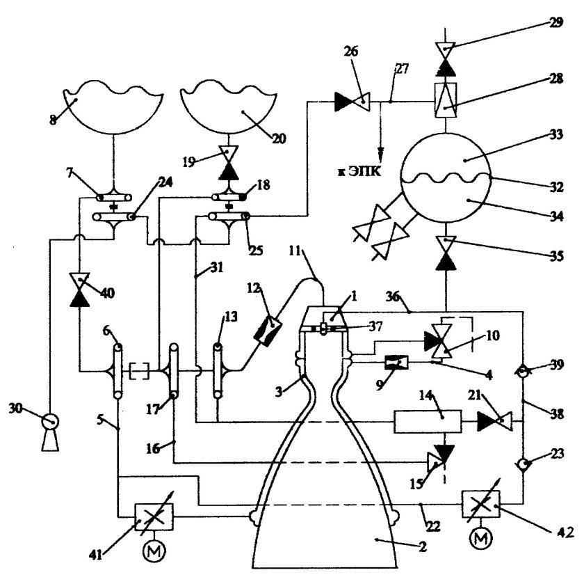 Пневмогидравлическая схема ЖРД