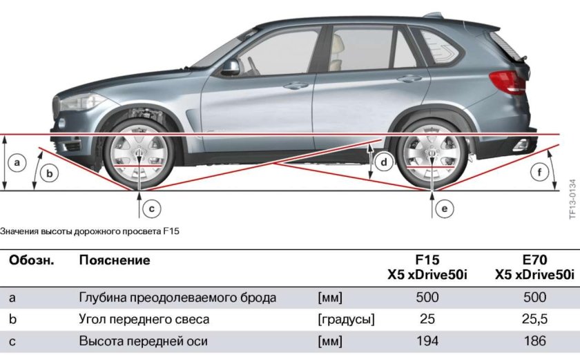 Габариты bmw x5 f15