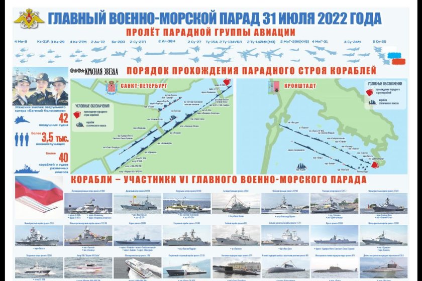Парад ВМФ В Санкт-Петербурге 2022