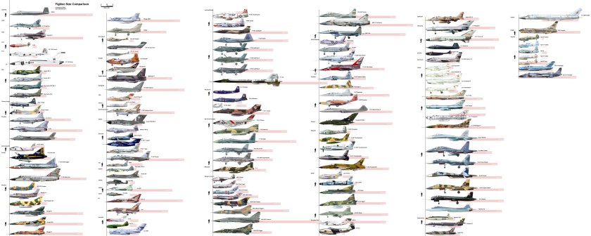 Size Comparison самолеты