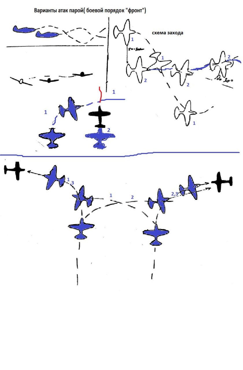 Боевой порядок истребительной авиации