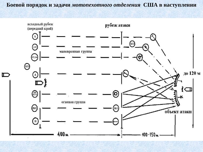 Боевой порядок группы