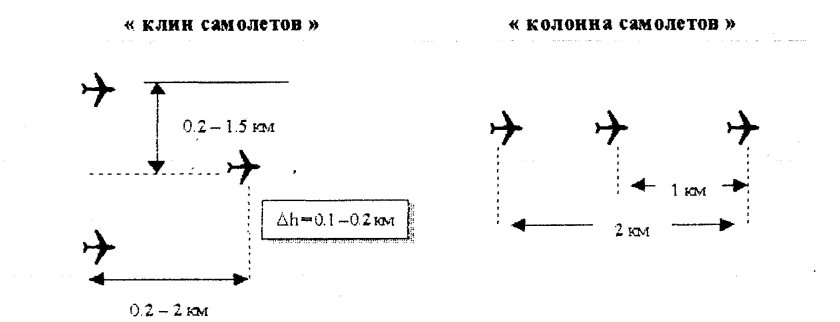Боевой порядок авиации