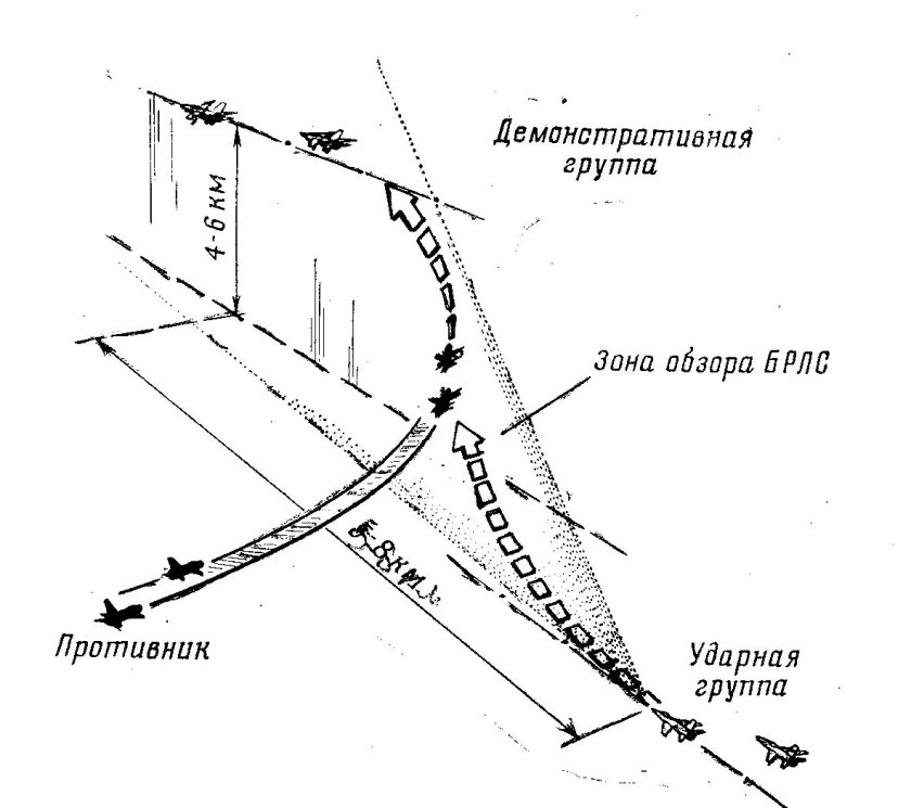 Противоракетный маневр самолета схема