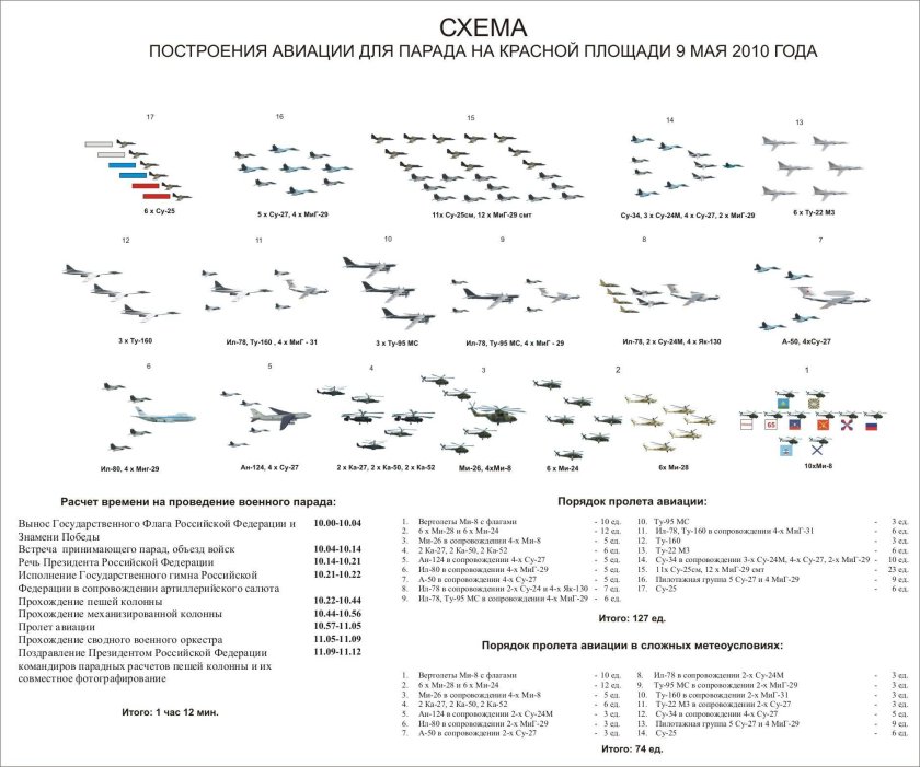 Типы военных самолетов