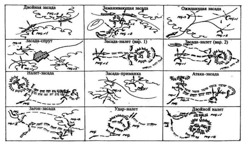 Засада схема