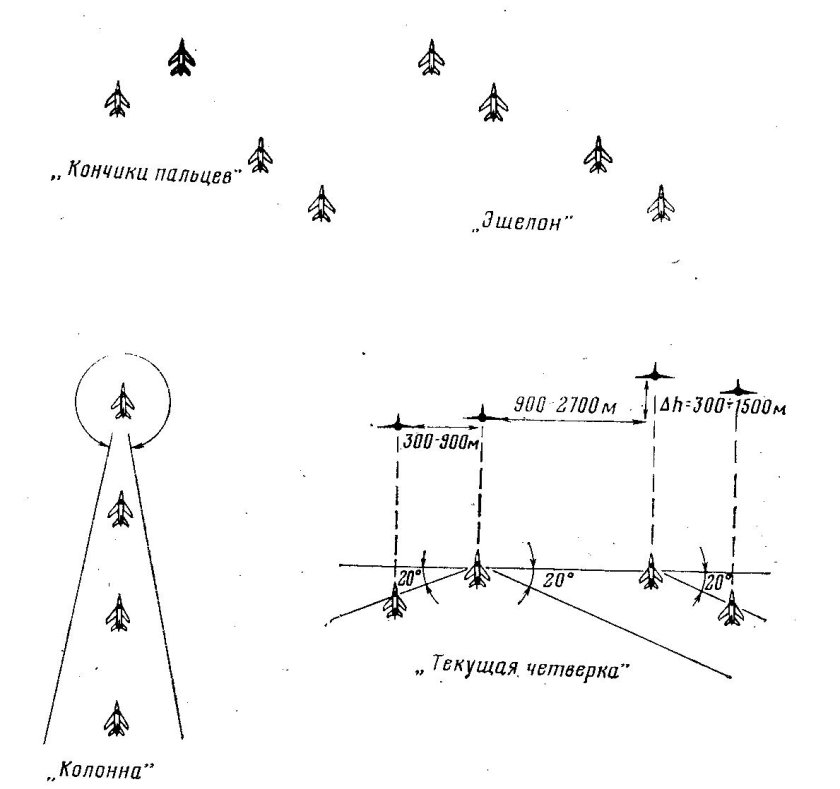 Боевой порядок Пеленг самолетов