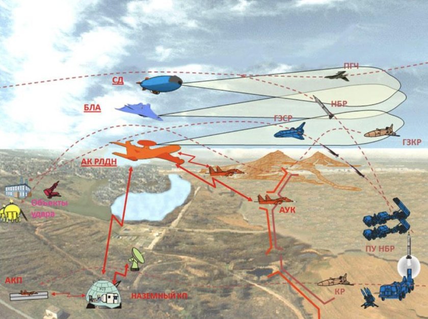 Комплекс РЭБ Хибины