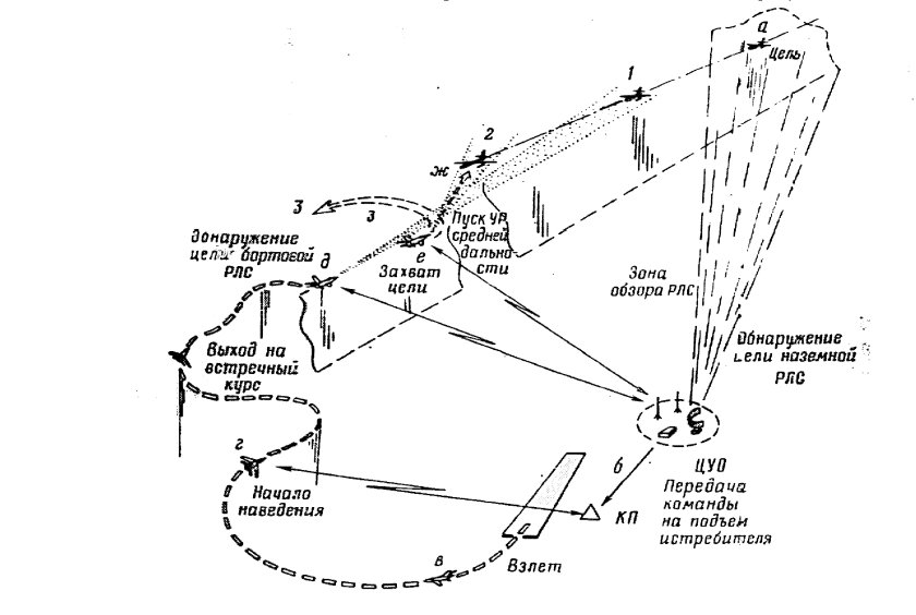 Боевые порядки армейской авиации