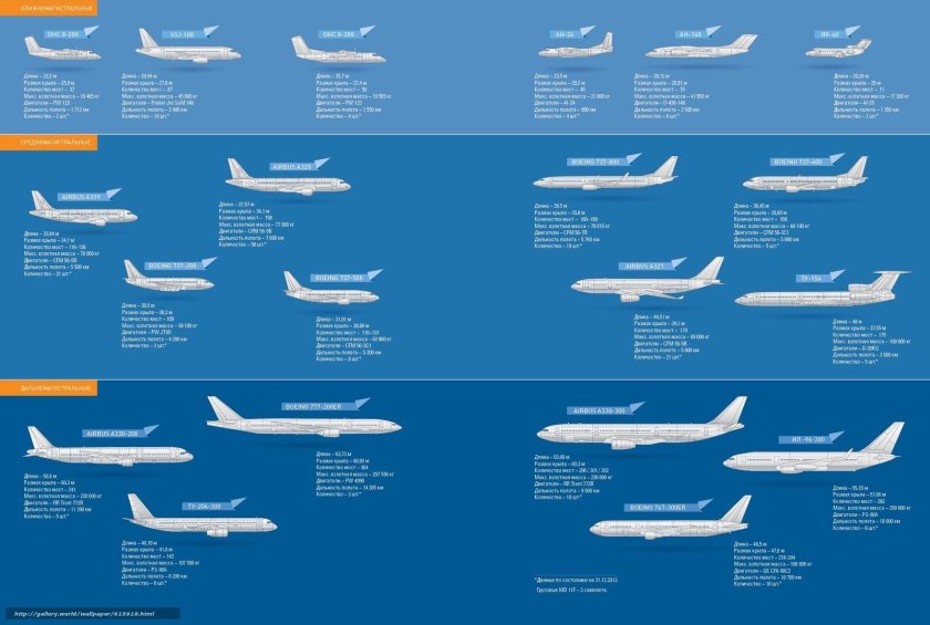 Классификация воздушных судов