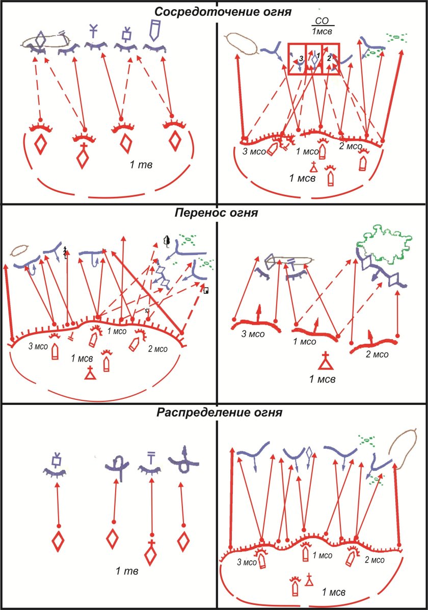 Тактика схема манёвр