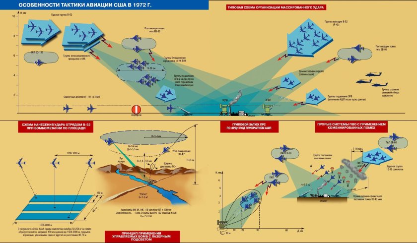 Тактика ВВС США
