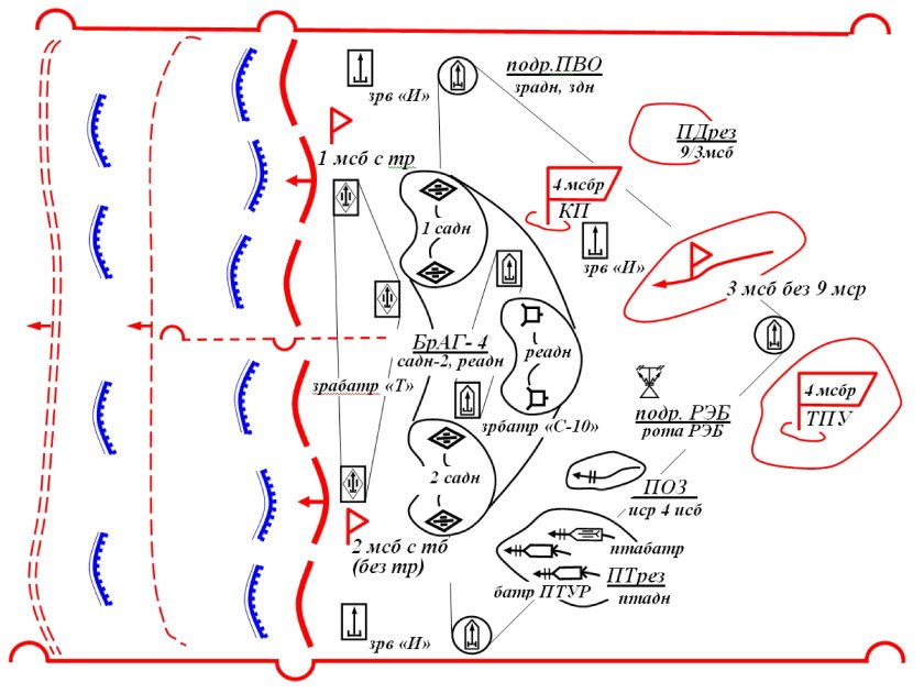 Боевой порядок и задачи мотострелковой бригады в наступлении
