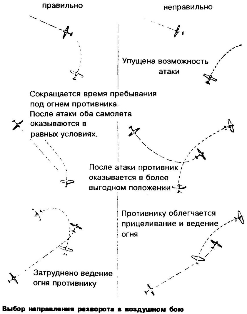 Противозенитный маневр самолета схема