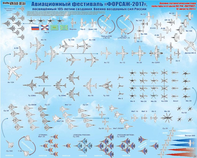 ВВС России состав самолетов