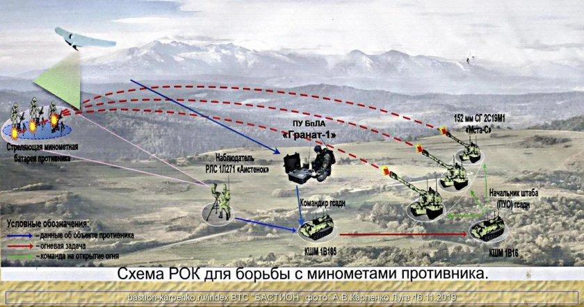 Комплекс управления БПЛА наводчик-2