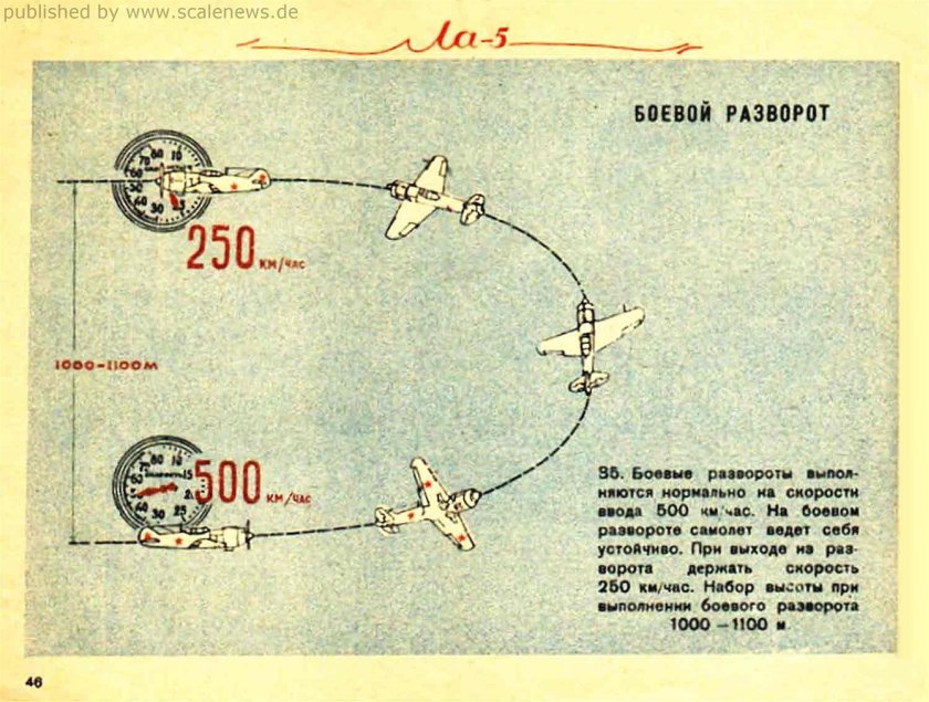 Фигура пилотажа боевой разворот