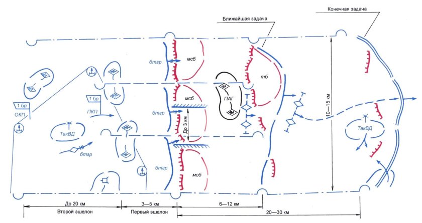 Мотострелковая бригада в обороне схема